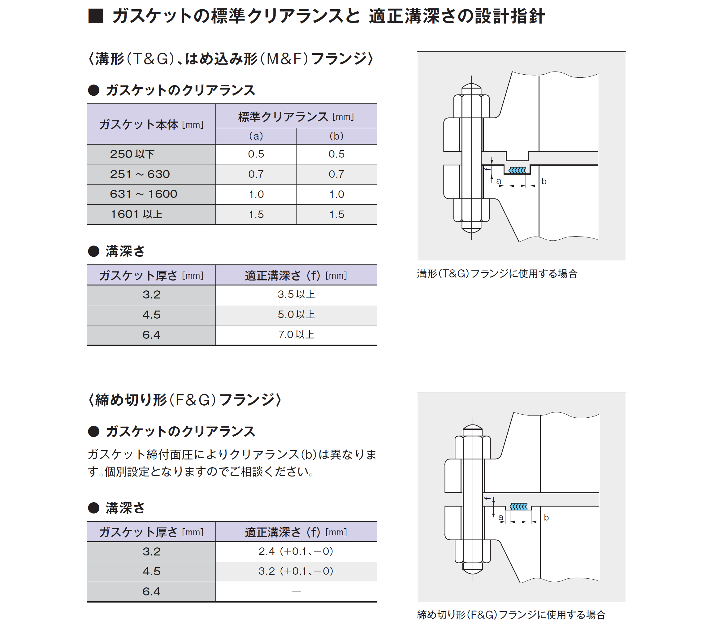 ガスケットNAVI