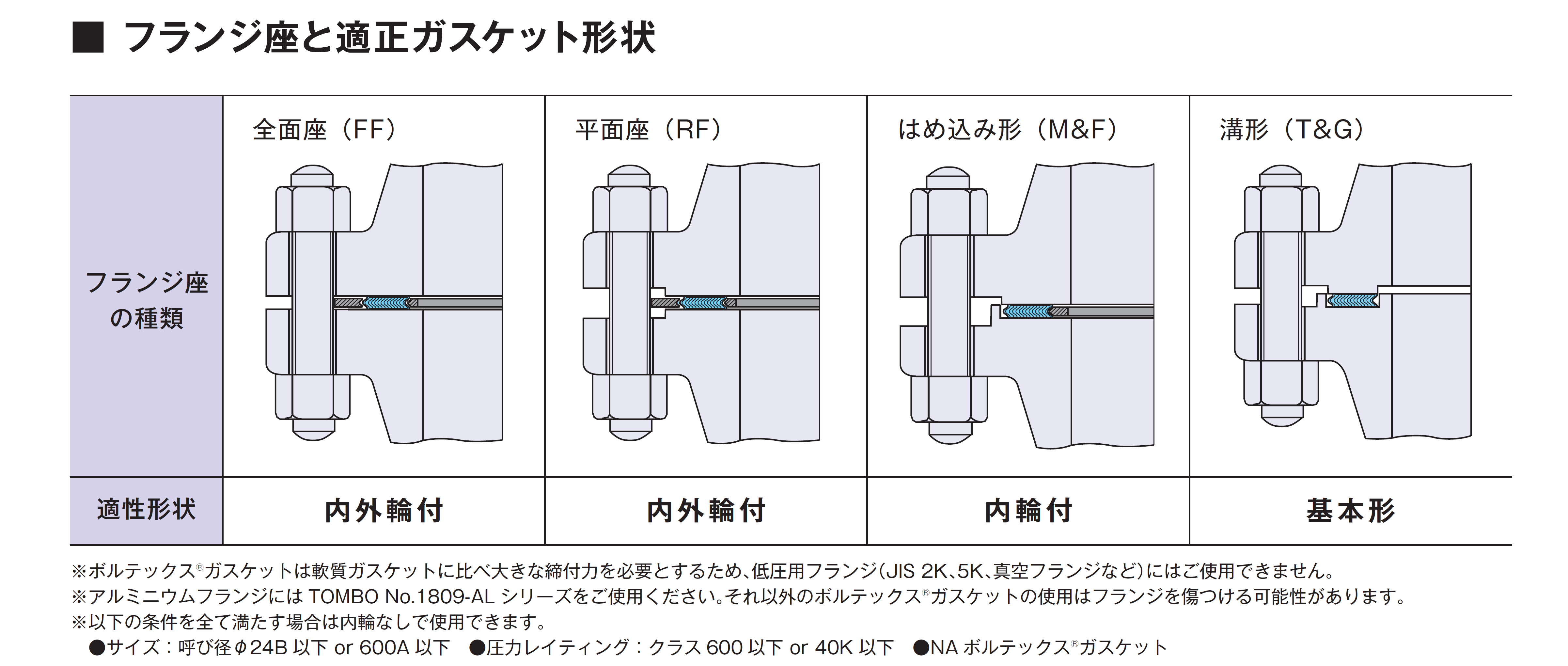 ガスケットNAVI