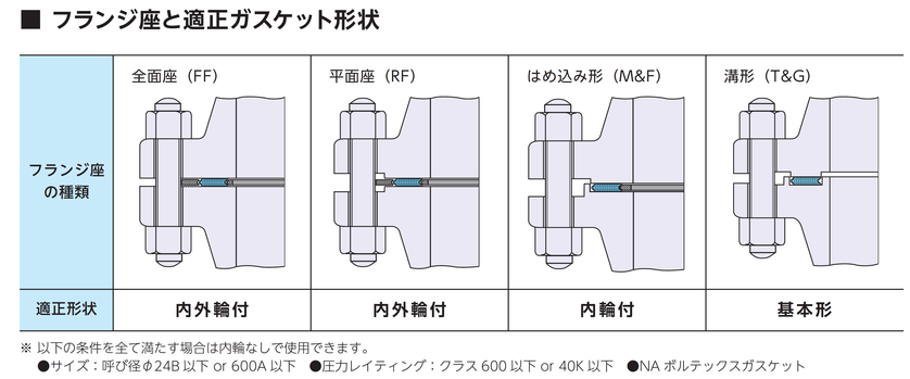 ガスケットNAVI