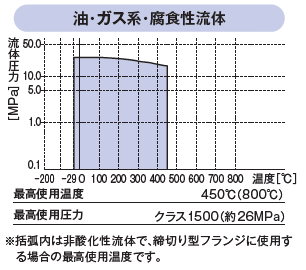 ガスケットNAVI