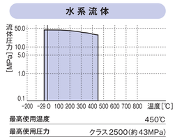 ガスケットNAVI