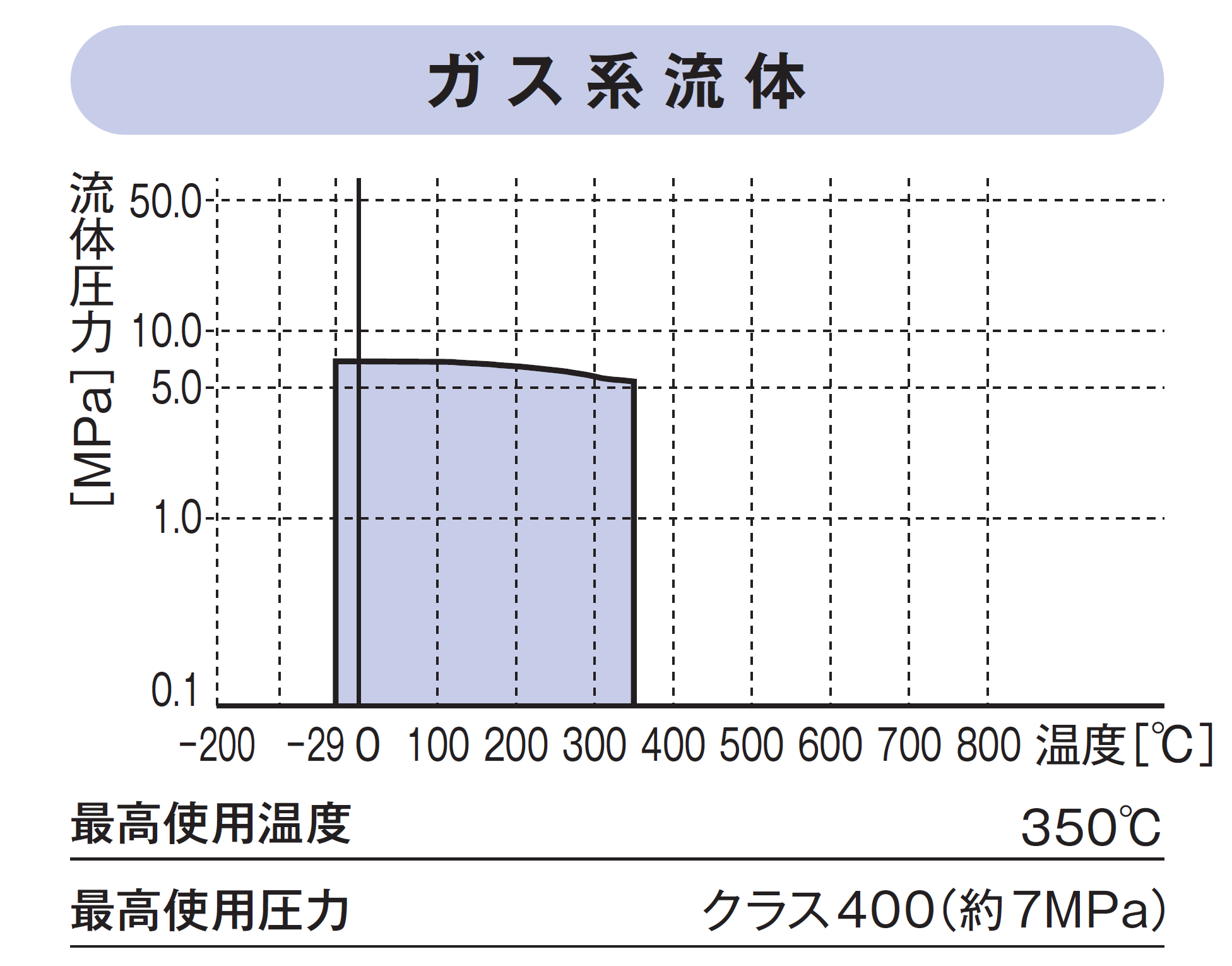 ガスケットNAVI