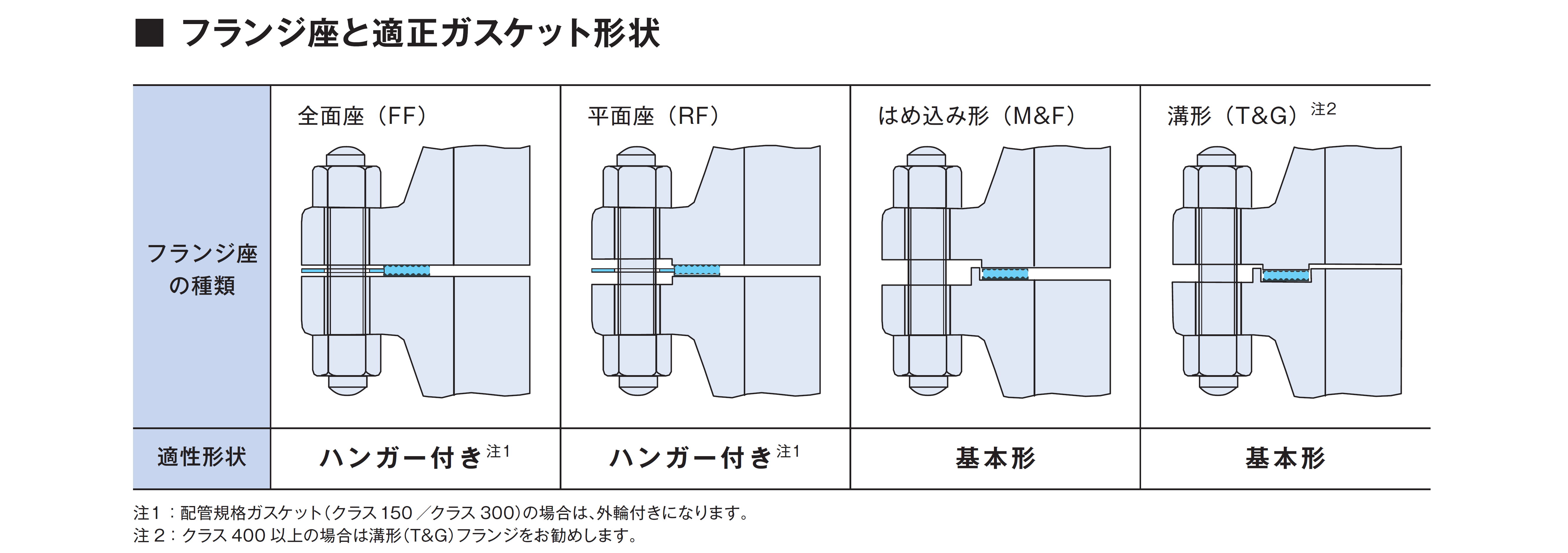 ガスケットNAVI