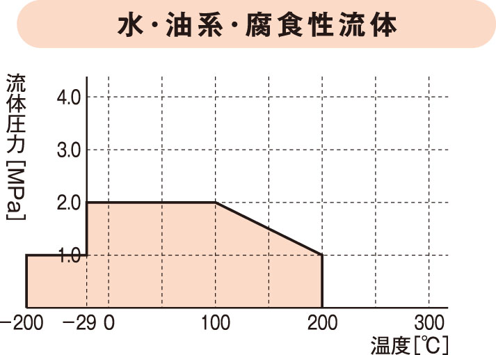 ガスケットNAVI