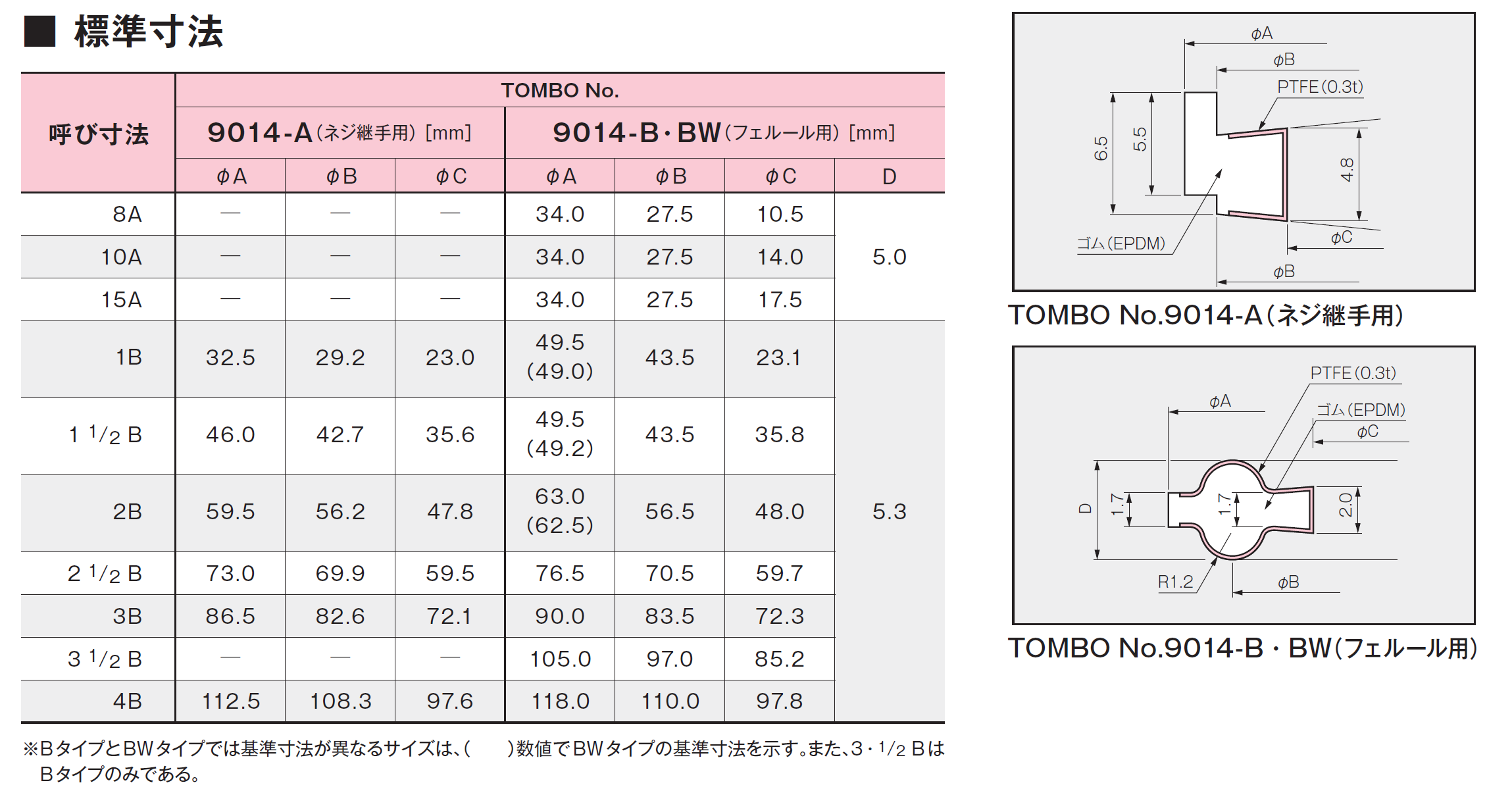 ニチアス TOMBO No.9044 サーマルフロンパッキン □127.mm×3m ( TOMBO